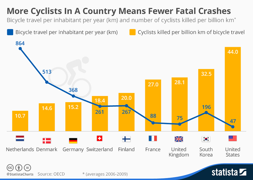 Cyclists_Infographic